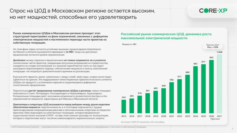 В России заморозили 38 проектов дата-центров на 188 млрд рублей — CОRE.XР