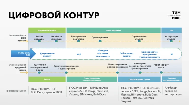 Основатель BuildDocs запустил пилот по строительству 6D-домов ИЖС