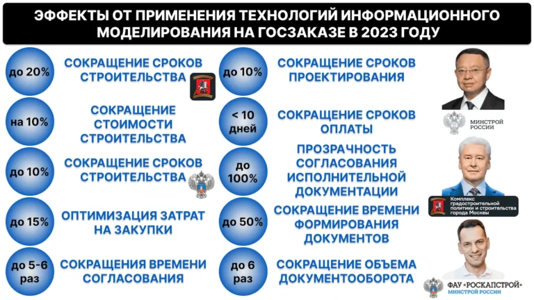 Итоги применения ТИМ в строительной отрасли в 2023 году: какие эффекты оно дало на коммерческих и государственных объектах