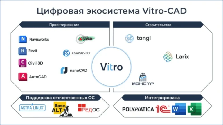 Удобный вьювер и обработка файлов на сервере: чем порадует пользователей новая версия Vitro-CAD 2025