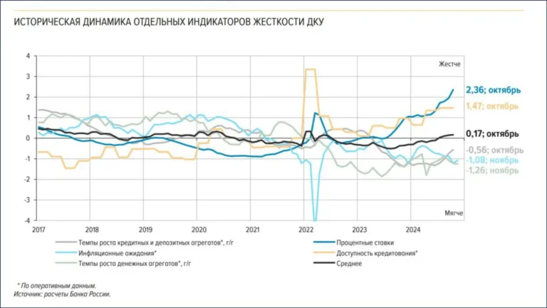 Денежно-кредитная политика России: диагноз и прогноз