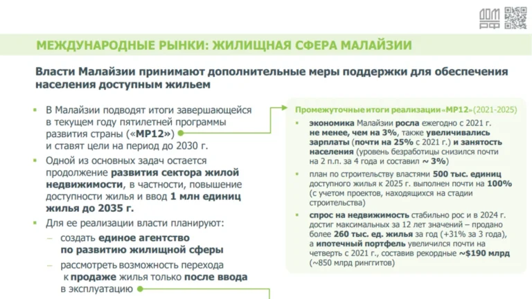 Международный обзор — рынок жилья Малайзии в 2025 году