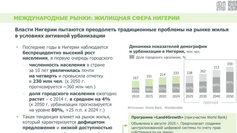 Международный обзор — рынок жилья Нигерии
