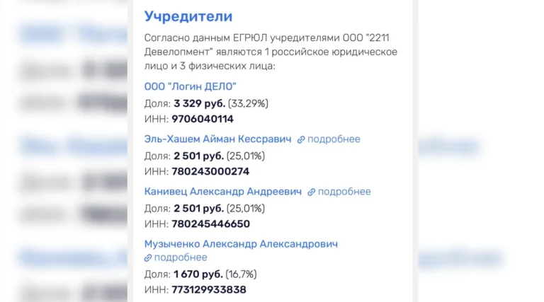 Узнали, что у «22/11 Девелопмент», созданного Айманом Эль-Хашемом и Александром Канивцом, добавились учредители