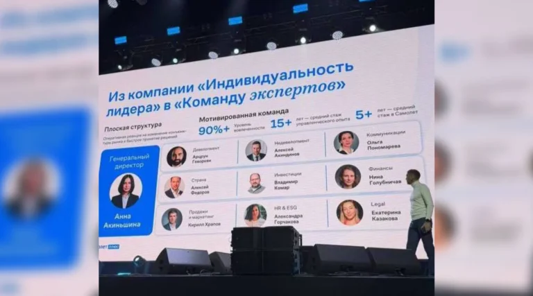 Актуальный состав ТОПов «Самолета»