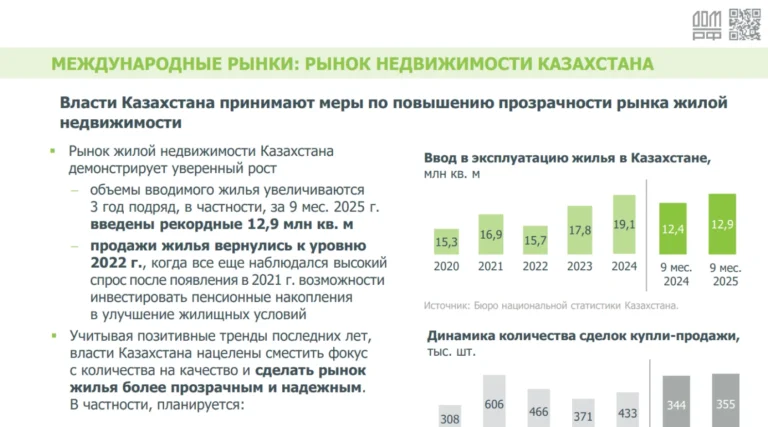 Международный обзор — рынок жилья Казахстана