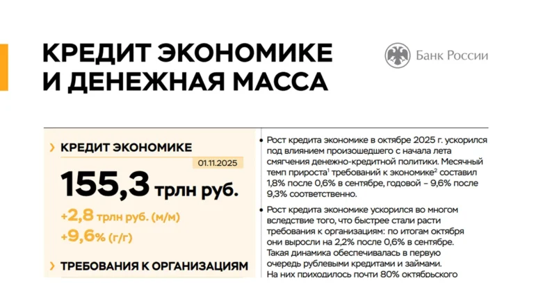 Кредит экономике в октябре вырос на 1,8%, в сентябре прирост составлял 0,6% — до 155 млн рублей