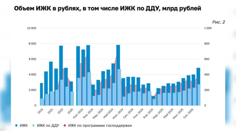 Банк России выпустил обзор рынка ипотечного жилищного кредитования