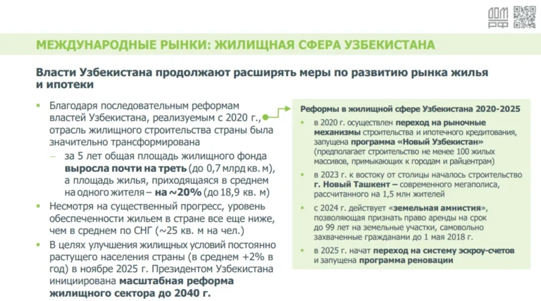Международный обзор — рынок жилья Узбекистана