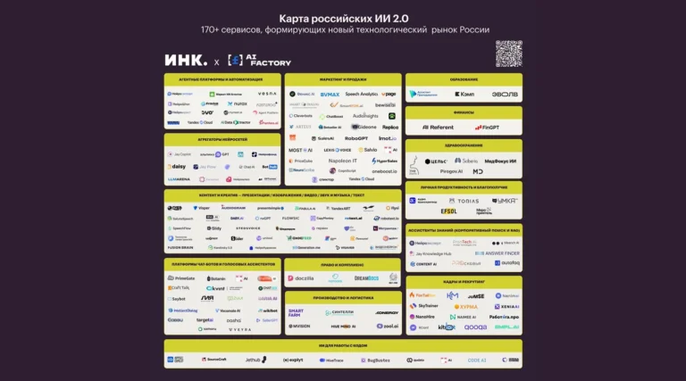 Вышла обновленная «Карта российского ИИ 2.0» от Inc. и AI Factory — более 170 сервисов, аккуратно разбитых по отраслям