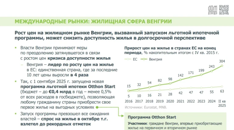 Международный обзор — жилищная сфера Венгрии