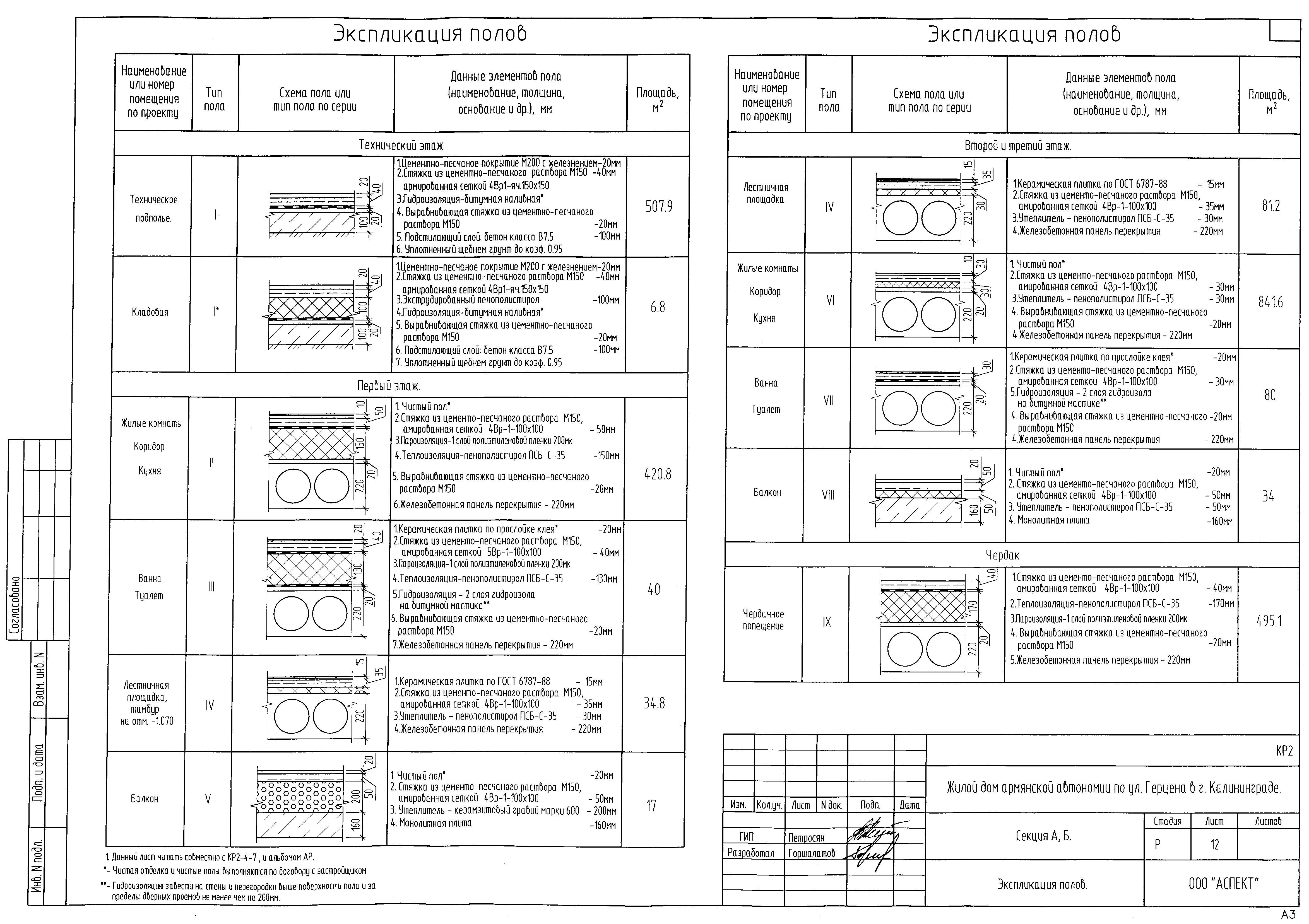 ЖК «Королевская гора»