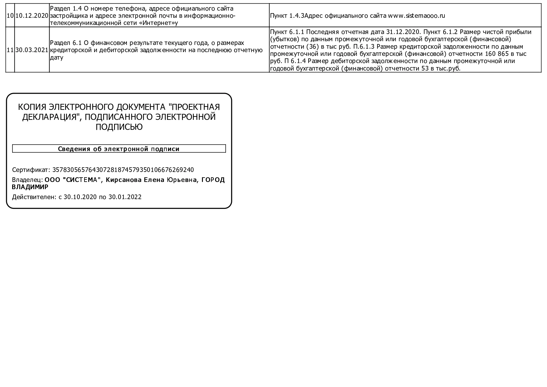 ЖК по адресу Владимир, микрорайон Коммунар, улица Центральная, д. 19
