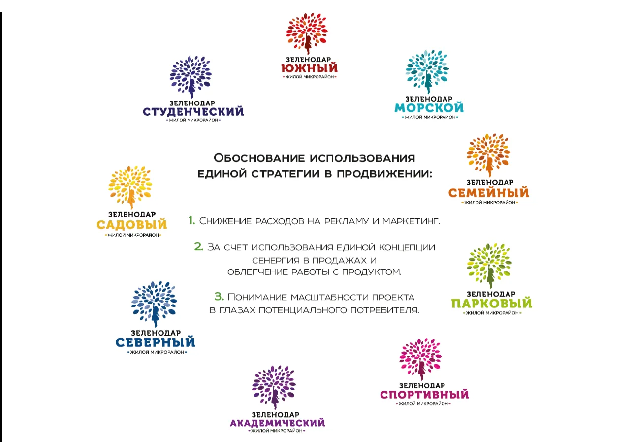 ЖК «ЗЕЛЕНОДАР литер 1»