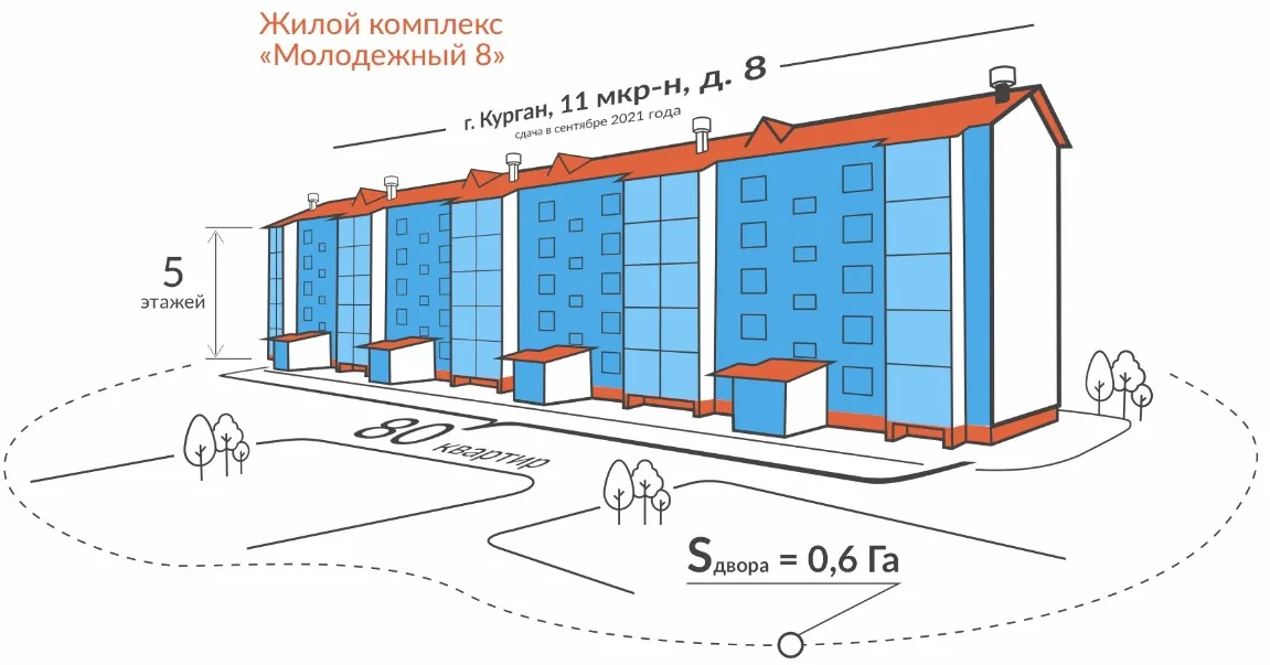 ЖК «Молодежный 8»